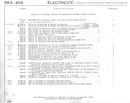 Suspension - Roues - &Eacute;quipement électrique moteur