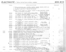 &Eacute;quipement électrique (carrosserie)