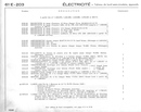 &Eacute;quipement électrique (carrosserie)