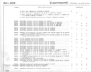&Eacute;quipement électrique (carrosserie)