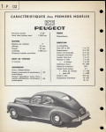 Identification des modèles de 203