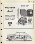 Identification des modèles de 203